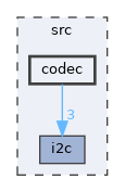 src/codec